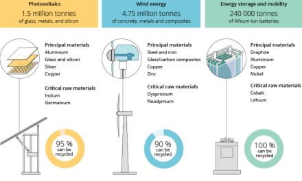 Clean Energy Value Chain Sustainability